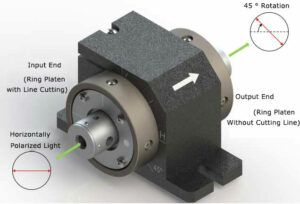 Isolator rotation direction