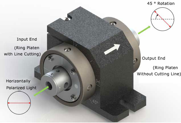 Isolator rotation direction