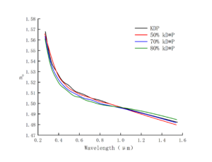 Electro-optic crystal KDP-and-DKDP-Spectrogram-CRYLINK