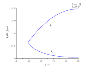 KTA nonlinear crystal phase matching 2