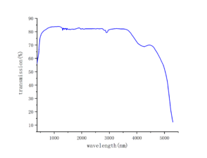 KTA nonlinear crystal transmission