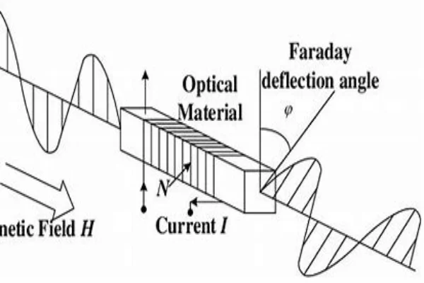 Mechanism of Faraday effect in magneto-optical crystals-crylink