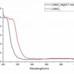 MgOLiNbO3 absorption spectrum-CRYLINK