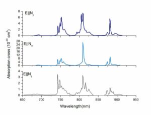 Nd-KGW absorption spectrum