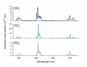 Nd-KGW emission spectrum