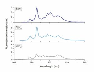 Nd-KGW fluorescence 