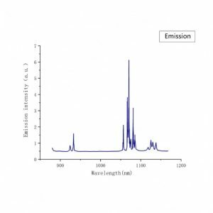 Nd YAG laser crystal emission spectrum CRYLINK