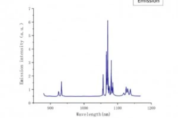 Nd-YAG-laser-crystal-emission-spectrum-CRYLINK