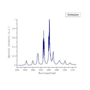 Nd-YAP-Emission-Spectrum-CRYLINK