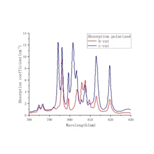 Nd-YAP absorption polarized-CRYLINK-CRYLINK