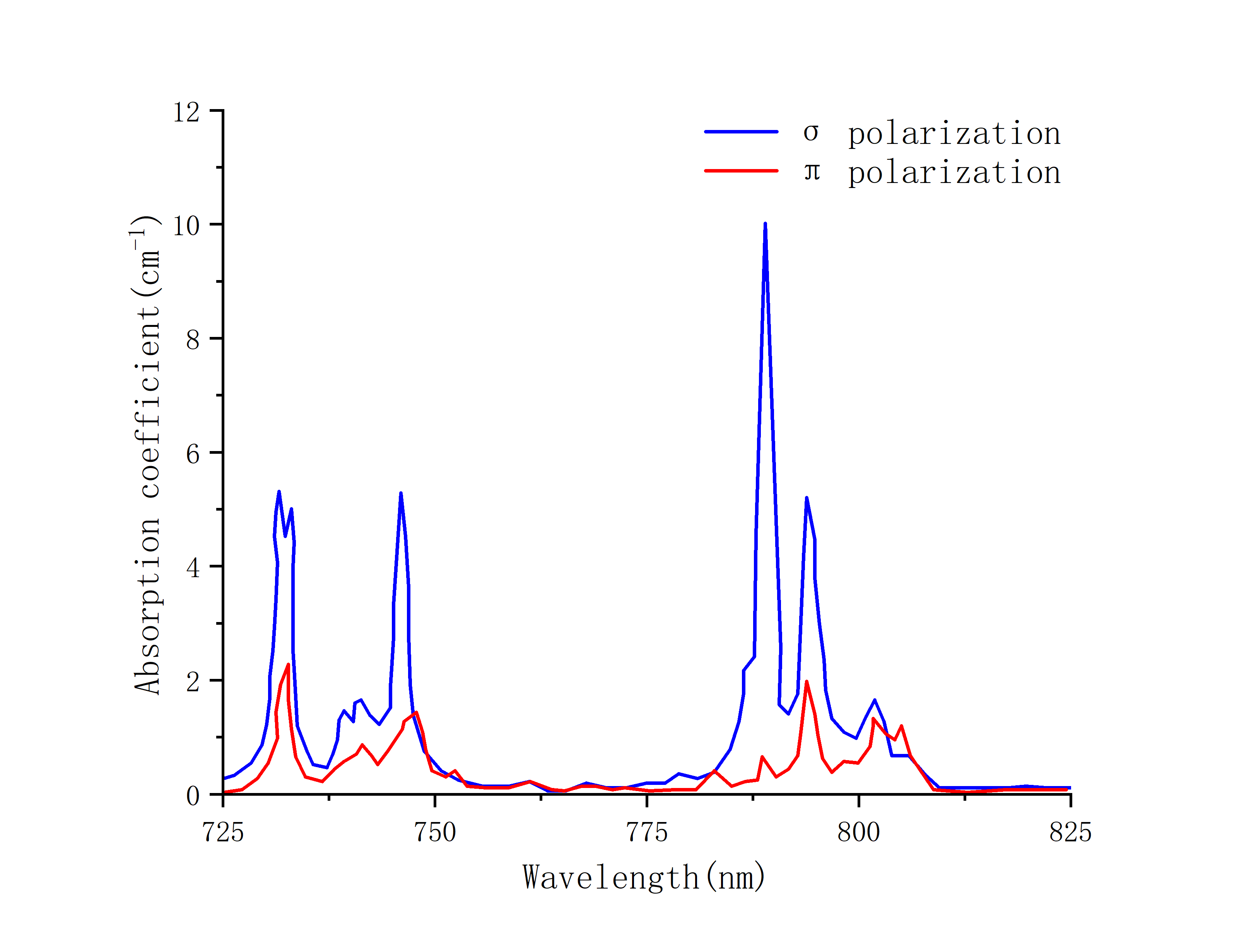 Nd YLF laser crystal absorption spectrum NanjingGuangbao CRYLINK