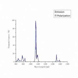 Nd YVO4 laser crystal emission spectrum π CRYLINK