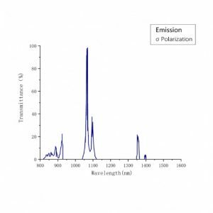 Nd YVO4 laser crystal emission spectrum σ CRYLINK