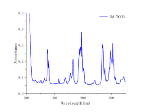 Nd：YCOB laser crystal absorption spectrum crylink