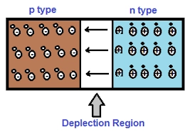 Semiconductor diagram