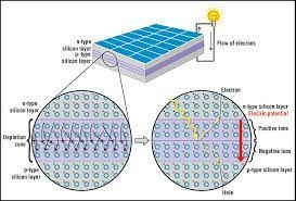 Photovoltaic semiconductor cell