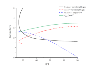 RTP parameters CRYLINK