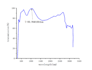 RTP transmission CRYLINK