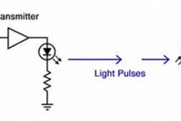 Seamless interaction between optical and electrical signals