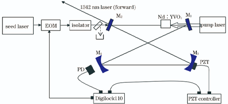 Seed laser injection