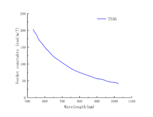 TSAG magneto-optic crystals fedel coefficient Crylink