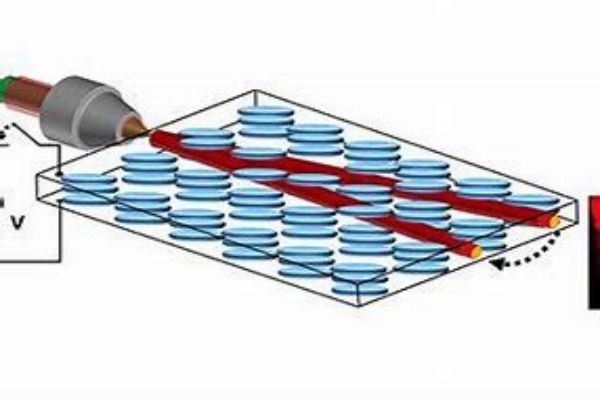 The Journey from Laser Crystal to Laser Beam-crylink