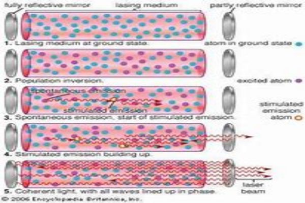 The Role of Laser Crystals in Stimulated Emissionpc-crylink