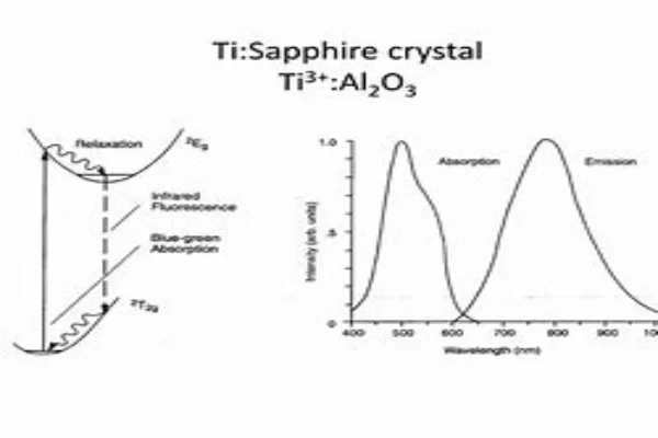 Ti3+ Al2O3 in Optical Amplifiers-crylink