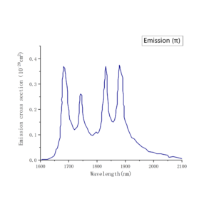 TmYLF-π-angle-Emission-Spectrum-CRYLINK