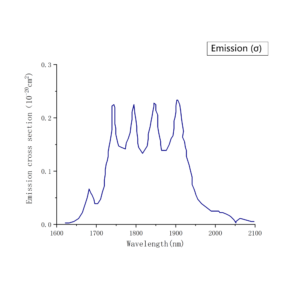 Tm-YLF Laser crystal - Emission spectrum 2-CRYLINK