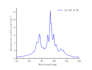 Tm：YAP laser crystal absorption curve crylink