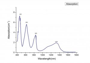 V-YAG Q switched crystal absorption spectrum 1 CRYLINK