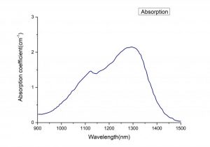 V-YAG Q switched crystal absorption spectrum 2 CRYLINK