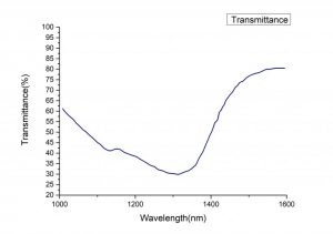 V-YAG Q switched crystal emission spectrum CRYLINK