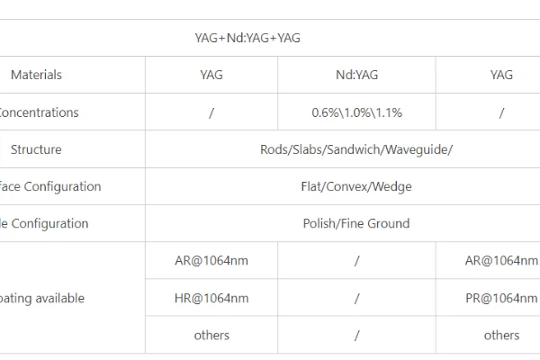 YAG+NdYAG+YAGRelated properties-crylink