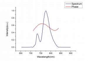 YCOB nonlinear crystal Amplified1 CRYLINK