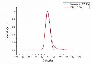 YCOB nonlinear crystal-Amplified2 CRYLINK