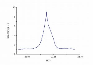 YCOB nonlinear crystal X ray CRYLINK