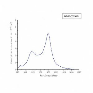 Yb CaF2 laser crystal absorption spectrum CRYLINK