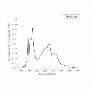 Yb CaF2 laser crystals emission spectrum CRYLINK