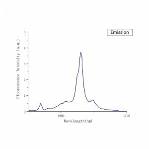 Yb YAG laser crystal emission spectrum CRYLINK