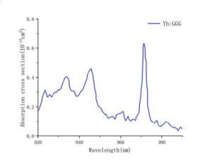 YbGGG  Laser crystal Crylink