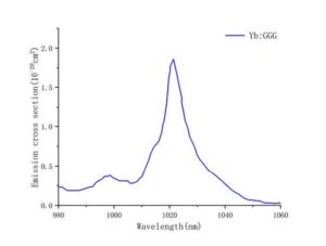 YbGGG  Laser crystal Crylink
