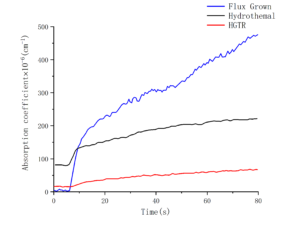 Gray trace effect of nonlinear crystal HGTR-KTP -CRYLINK