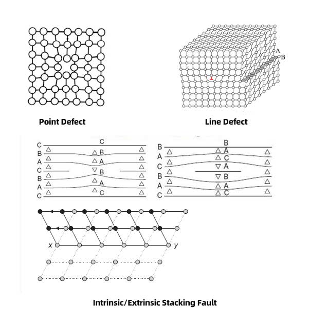 crystal-defect