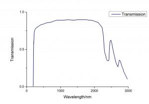 Nonlinear crystal BBO transmission spectrum