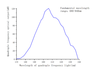 Nonlinear crystal KBBF quadruple frequency-CRYLINK