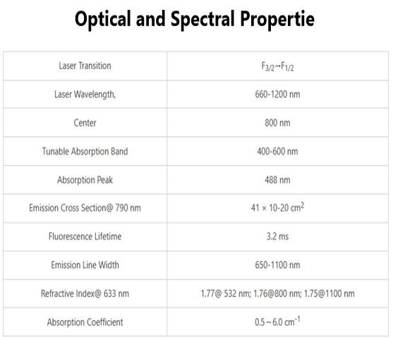 ti sapphire crystal optical and spectral properties