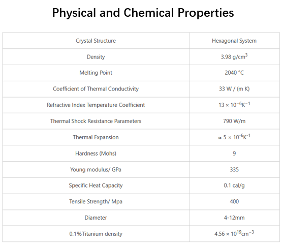 ti sapphire crystal physical and chemical properties