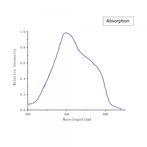 Ti-Sapphire-Absorption-Spectrum-CRYLINK